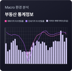 지표
