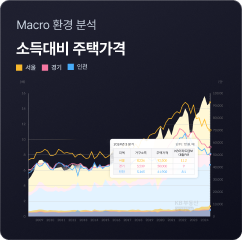 지표