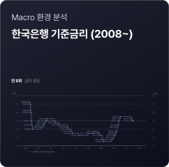 지표