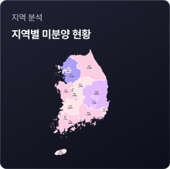 지표
